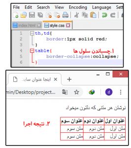 ایجاد جدول در html و استایل دهی به آن با صفاتی مثل bordr ، border ...