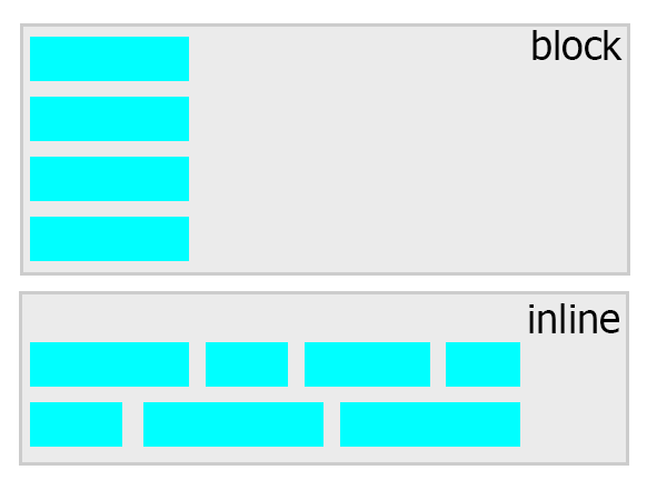 نوع نمایش inline و block