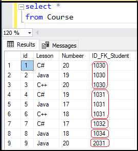 دستور group by در SQL | جدول درس ها