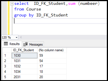 دستور group by در SQL | مجموع نمرات