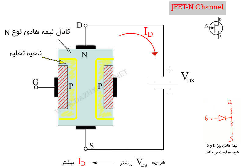 عملکرد ترانزیستور JFET