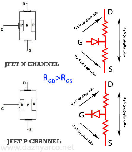شناسایی پایه های ترانزیستور Jfet